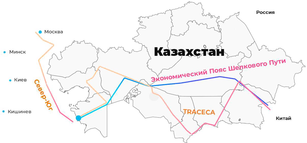 Транзит через казахстан. Казахстан железнодорожные транспортные коридоры. Схема транспортных коридоров. Воздушные транспортные коридоры. Транспортно-логистические коридоры.