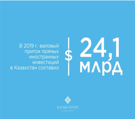 Gross inflow of foreign direct investments in Kazakhstan reached $ 350 billion 