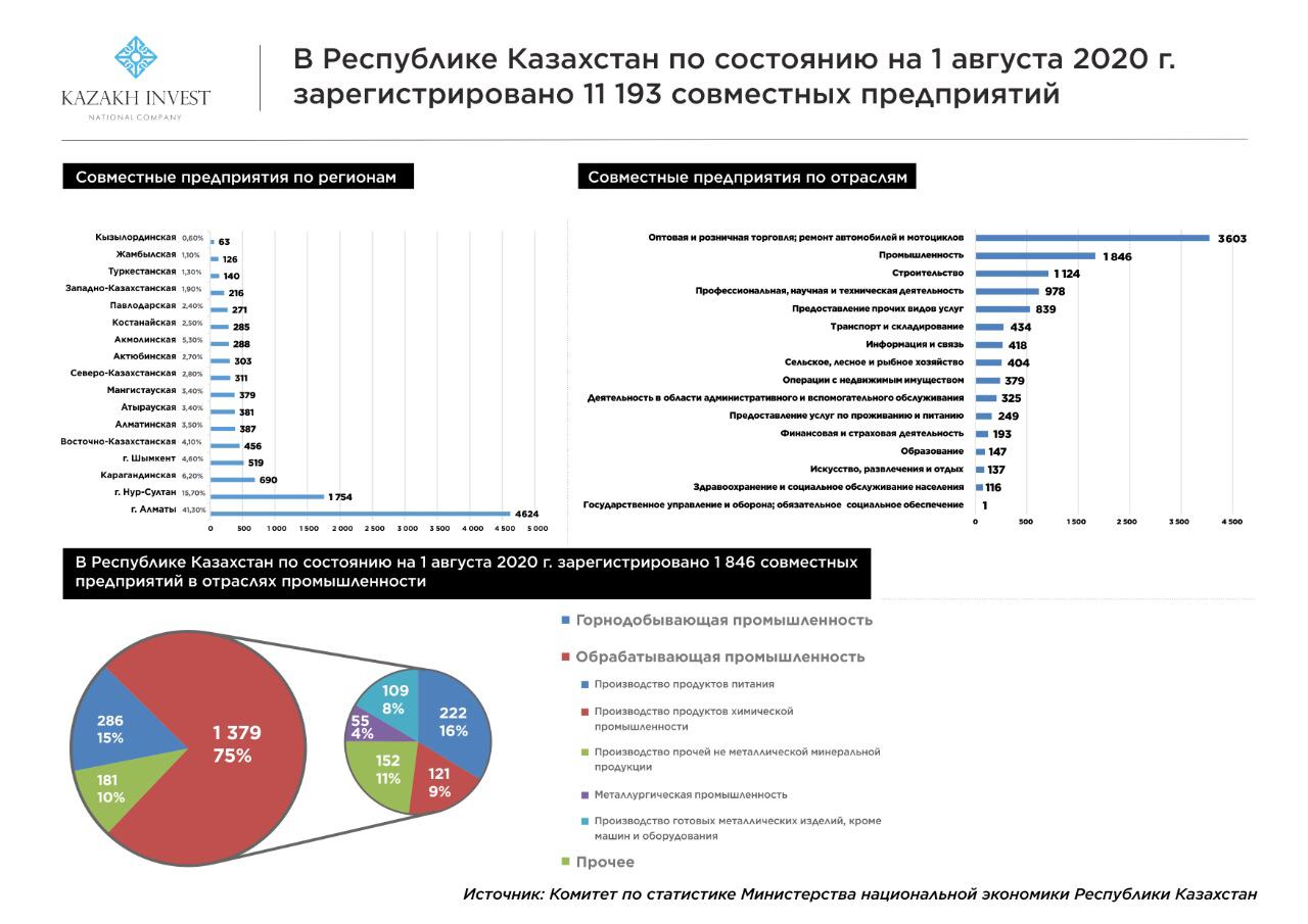 Изменения в экономике казахстана